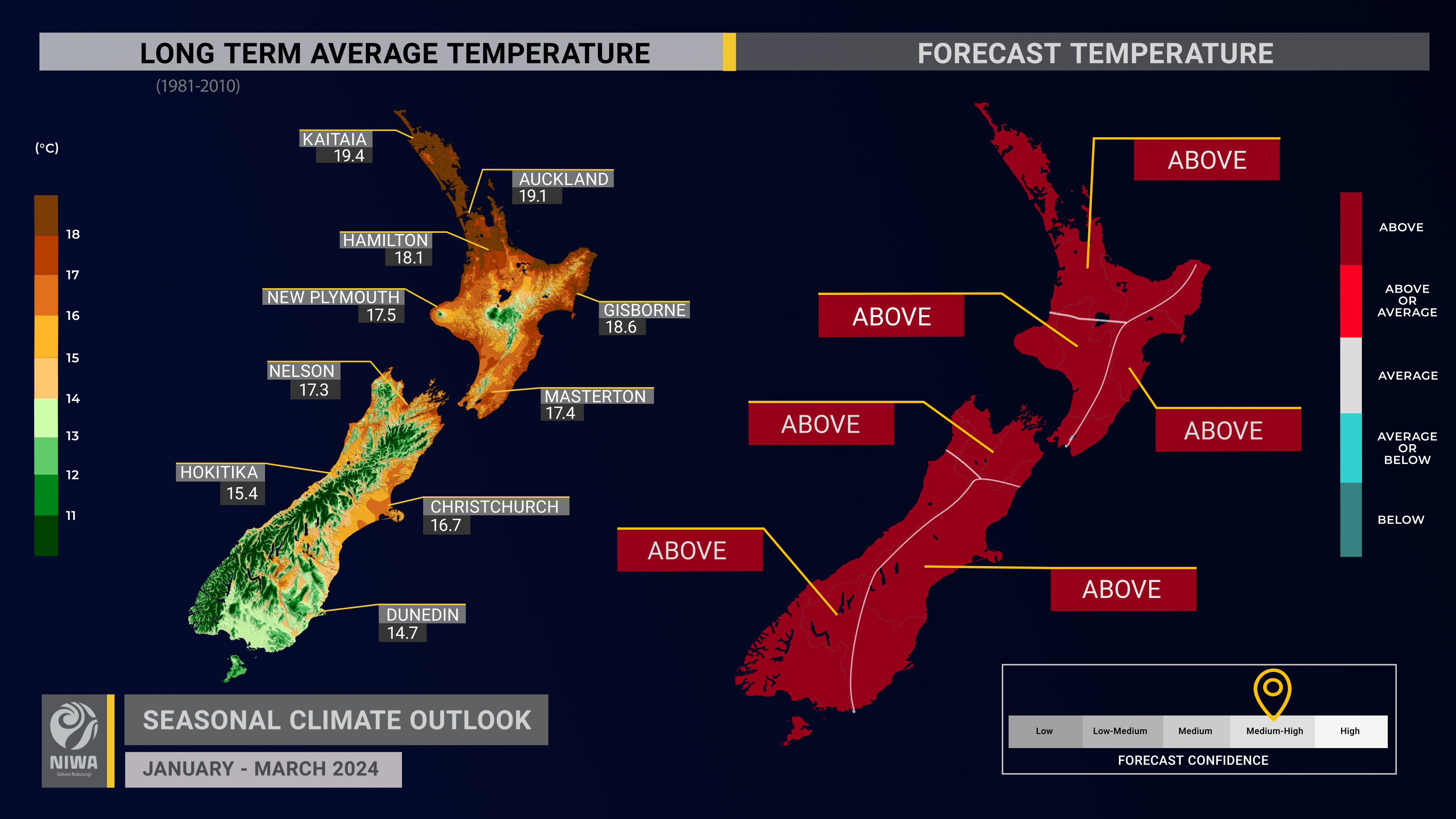 Side by side maps of long term average temperatures in New Zealand and Forecast temperatures.
