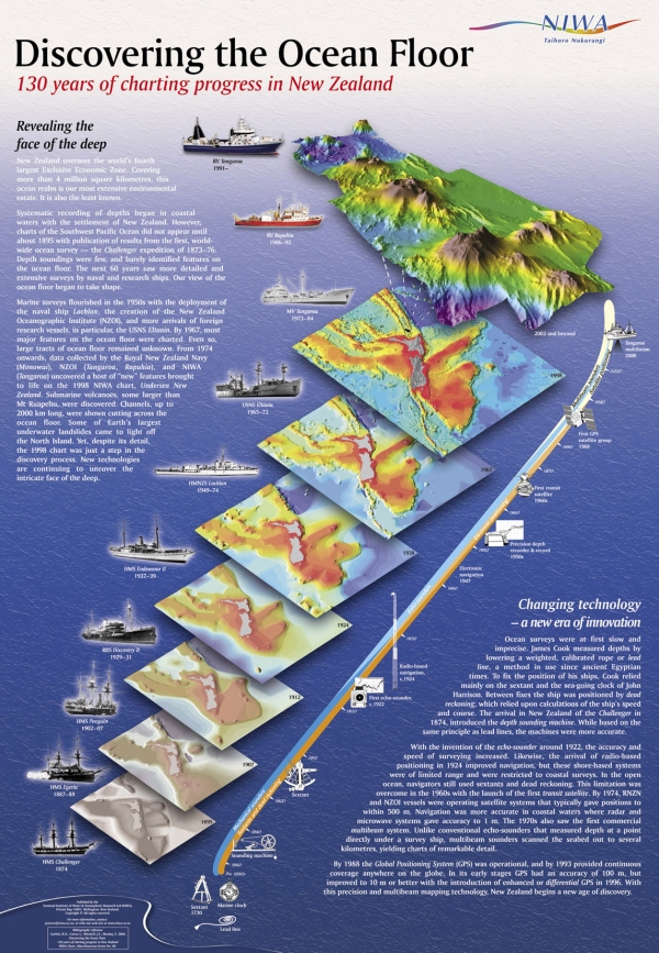 Discovering the ocean floor poster