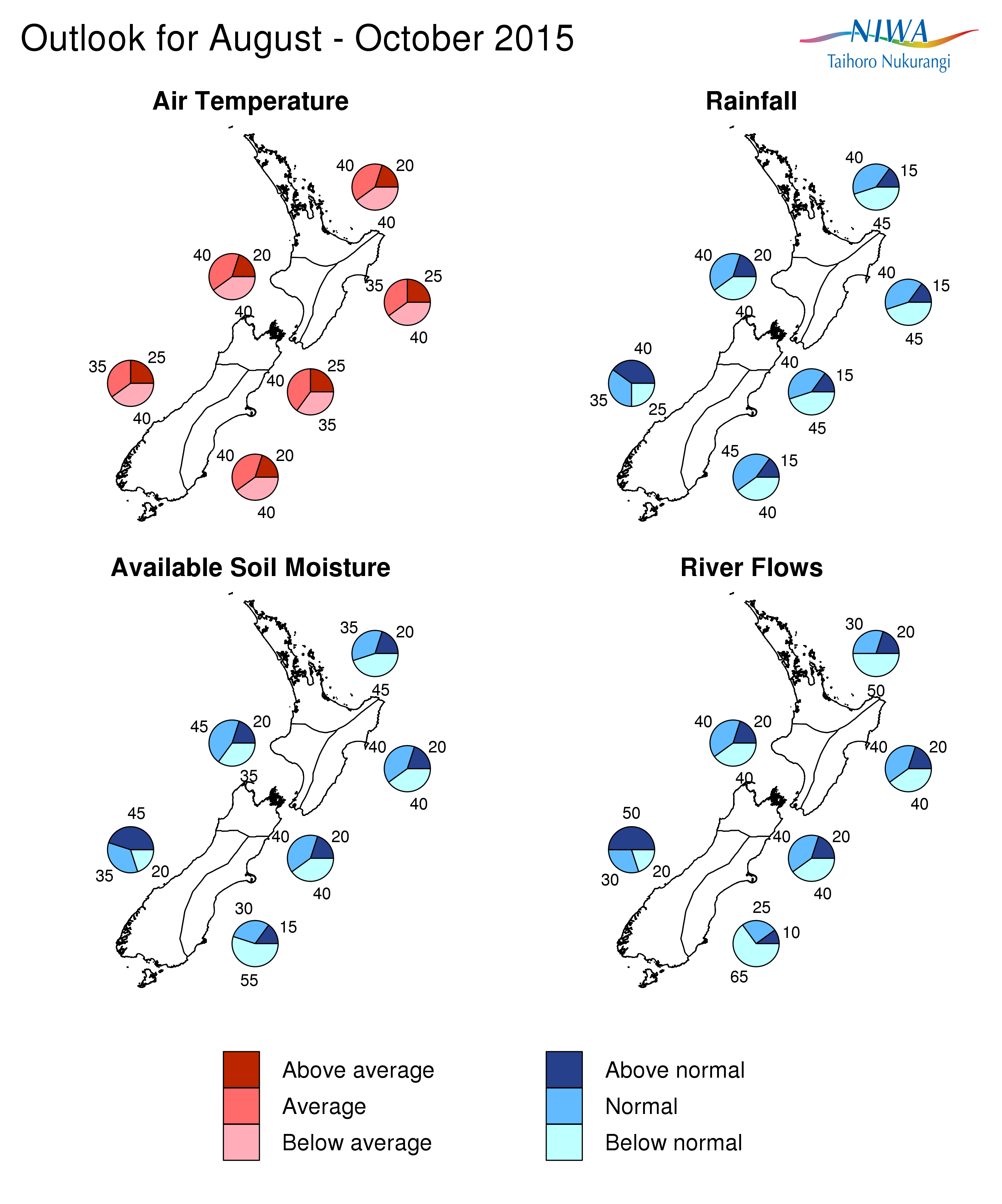 Graphical representation of the regional probabilities, Seasonal ...