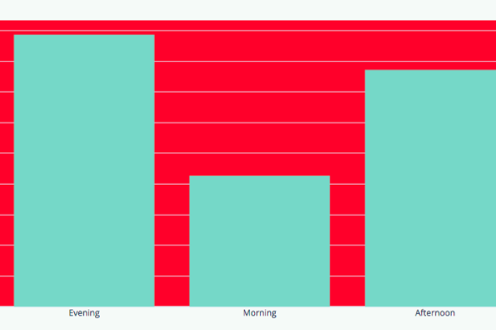 PM2.5 ODIN graph 2019