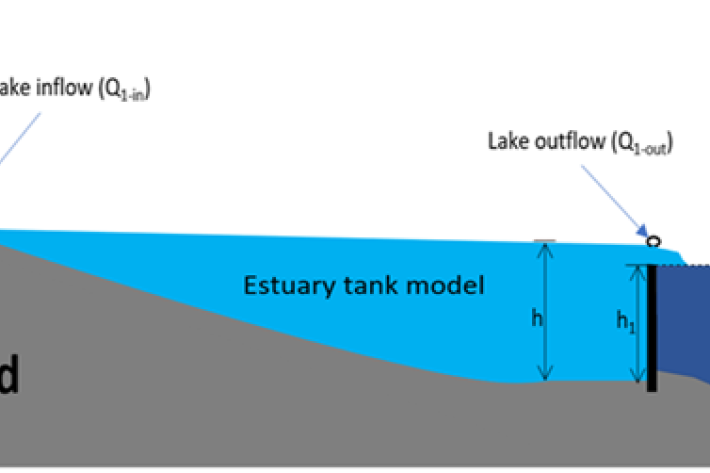 figure-1-cross_section_topNet_estuary_tank_model.png