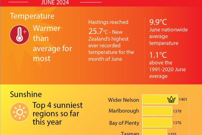 June2024NZClimateExtremesSummary-NIWA.png