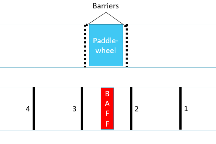 Schematic of the BAFF trial flume at Ruakura