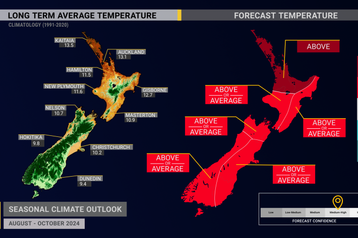 SCO-August-temperature-2024.png