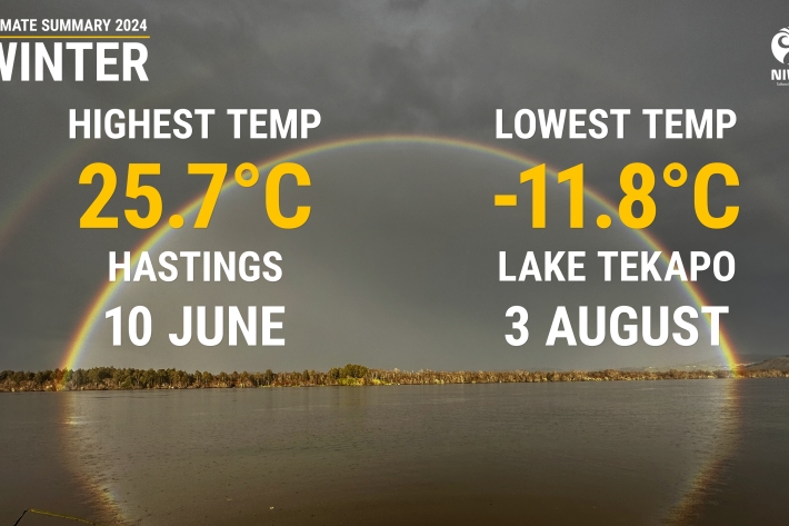 2024_09_WINTER CLIMATE SUMMARY_HIGH LOW_1.jpg