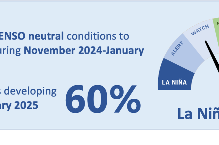 ICU-November-2024-Forecast