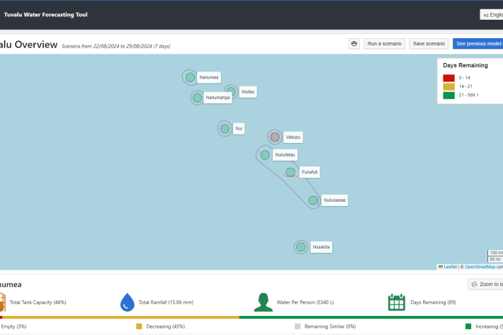 IWRM-country-dashboard.png