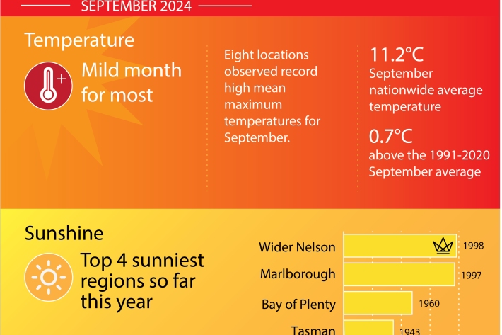 NZclimate-extremes-summary-September-2024.jpg