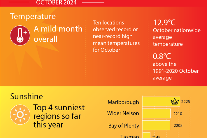 October2024NZClimateExtremesSummary-NIWA.png