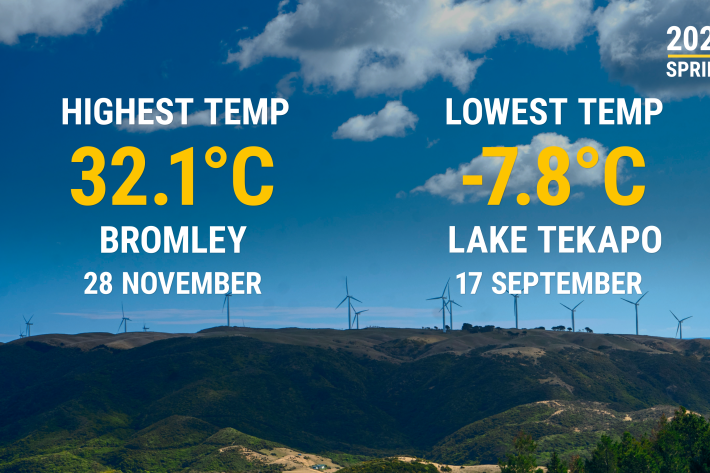 2024_12_SPRING CLIMATE SUMMARY_HIGH LOW