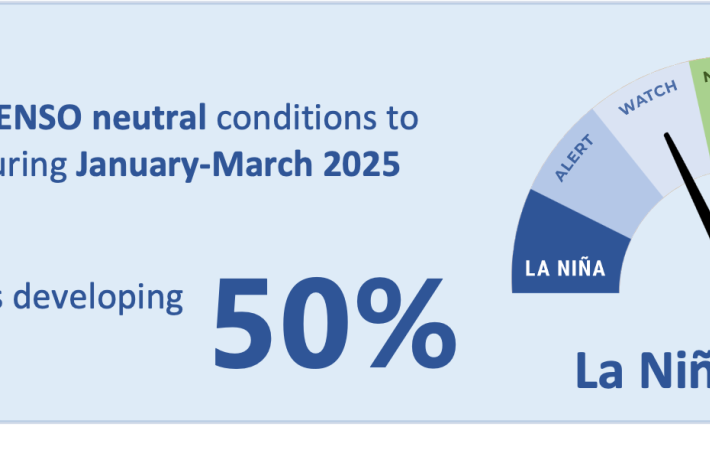 ICU-January-2025-Forecast