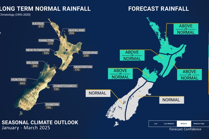 SCO-January-March-2025-Rainfall