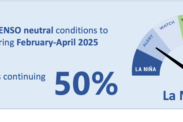 Forecast-ICU-February-2025