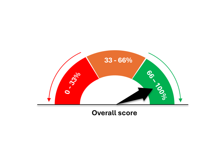 RotoTurf_DecisionSupportTool