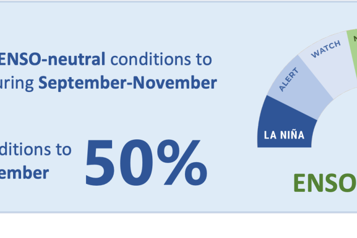 ICU Sept 2025 -forecast