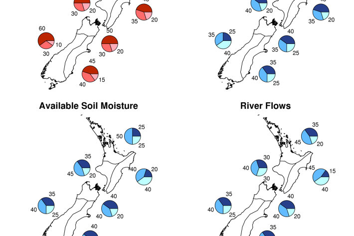 Graphical representation of the regional probabilities.