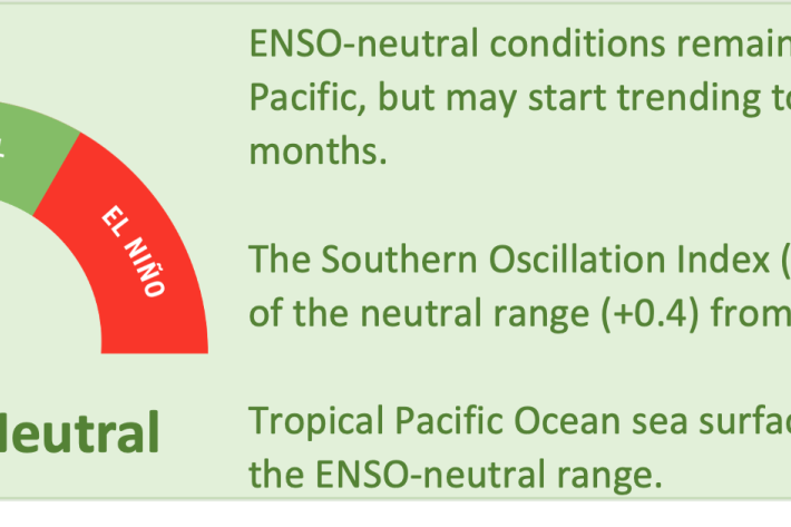 ICU Sept 2025 -recent