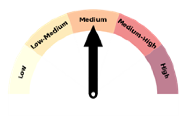 SC0-AUG-OCT-25-RAIN-GAU