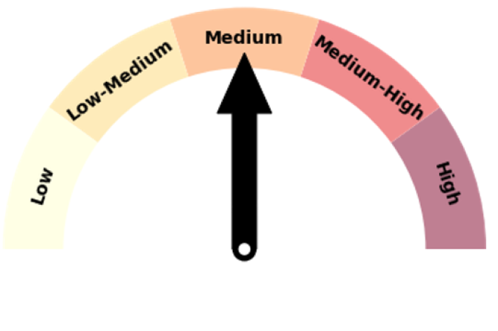 SCO AUG -OCT -25 rain