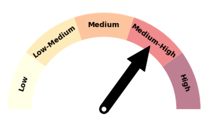 SCO AUG -OCT -25 temp