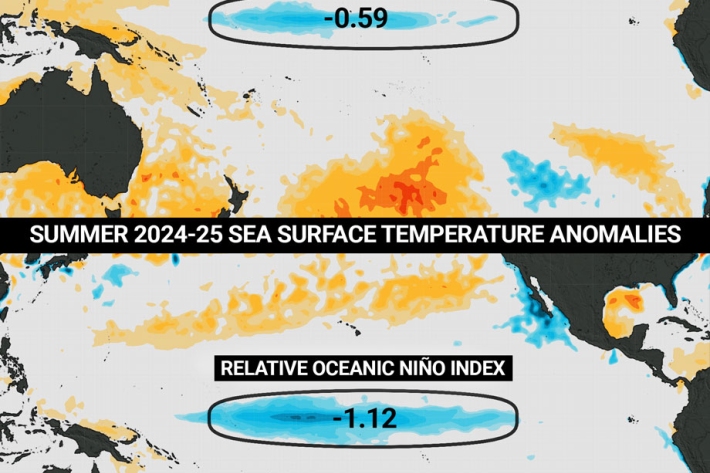 A graphic showing the sea temperature thresholds of the traditional method vs the new relative method for defining El Niño and La Niña.