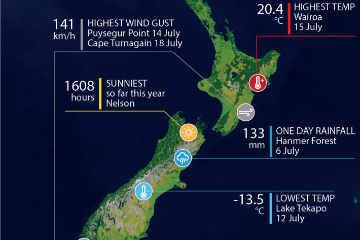 Climate extremes July 2026