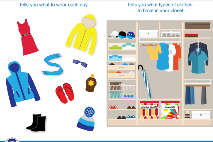 visualise the difference between weather and climate: weather tells you what to wear each day, while climate tells you what types of clothes to have in your closet