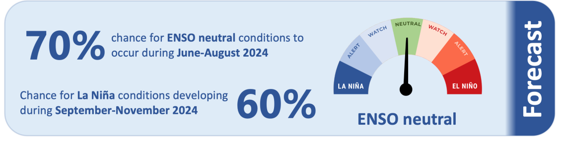 ICU - Forecast - June 2024