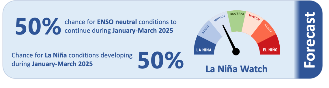 ICU-January-2025-Forecast