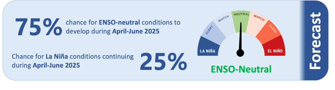 ICU-April-2025-Forecast