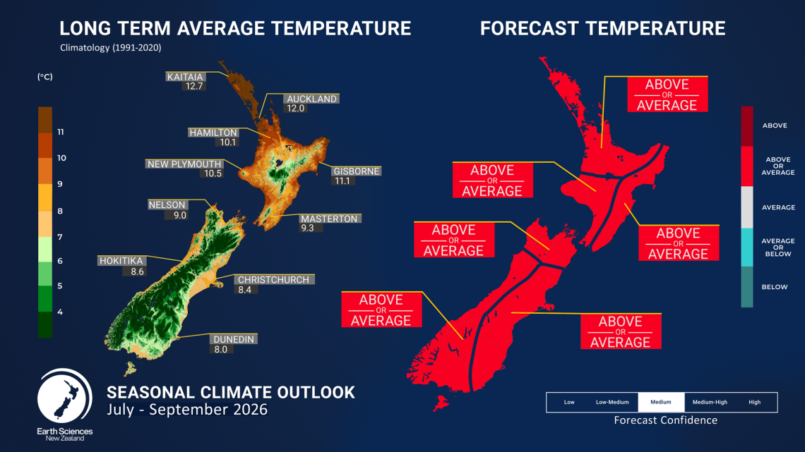 Temperature outlook