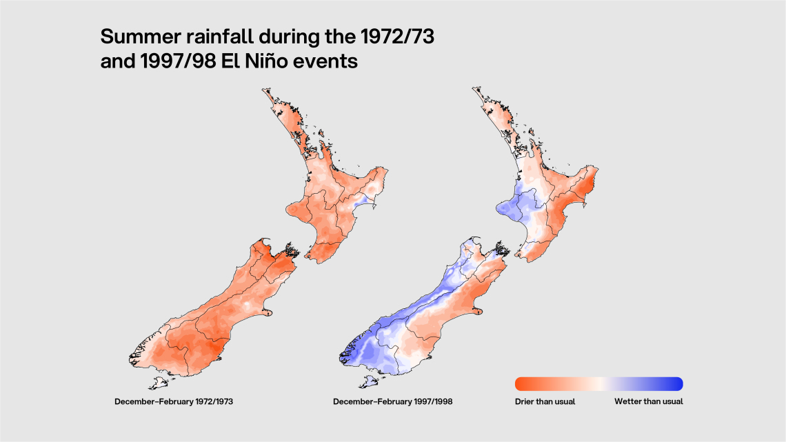 Summer rainfall 1972/73 and 1997/98 El Nino events
