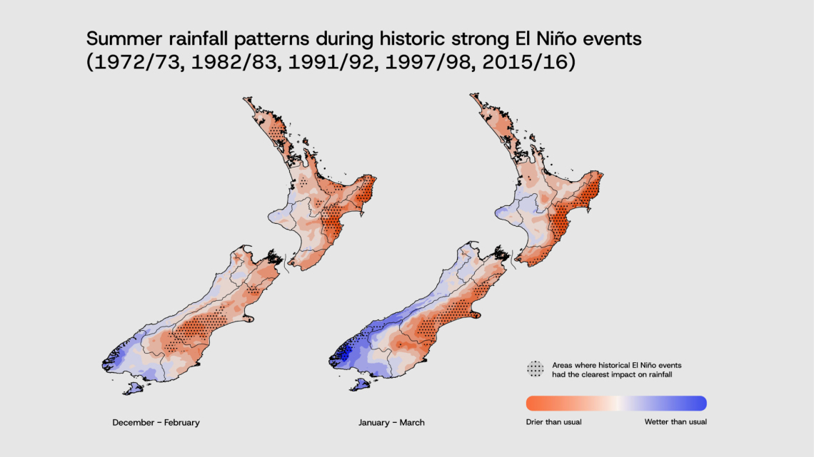 rainfall patterns during strong El Niño events