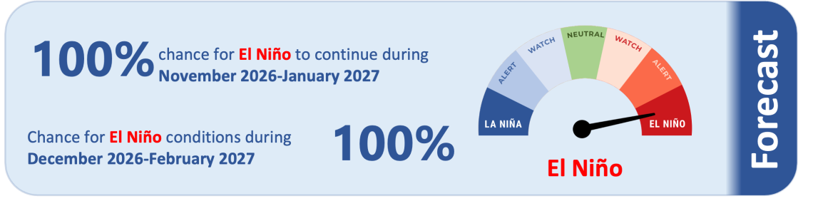 Forecast-ICU-NDJ-2026-27