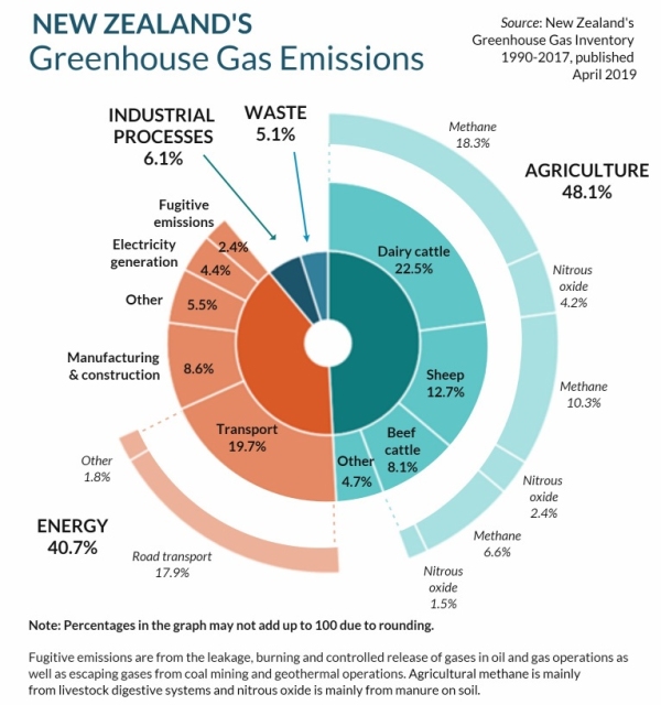Greenhouse-gas-infographic-mfe