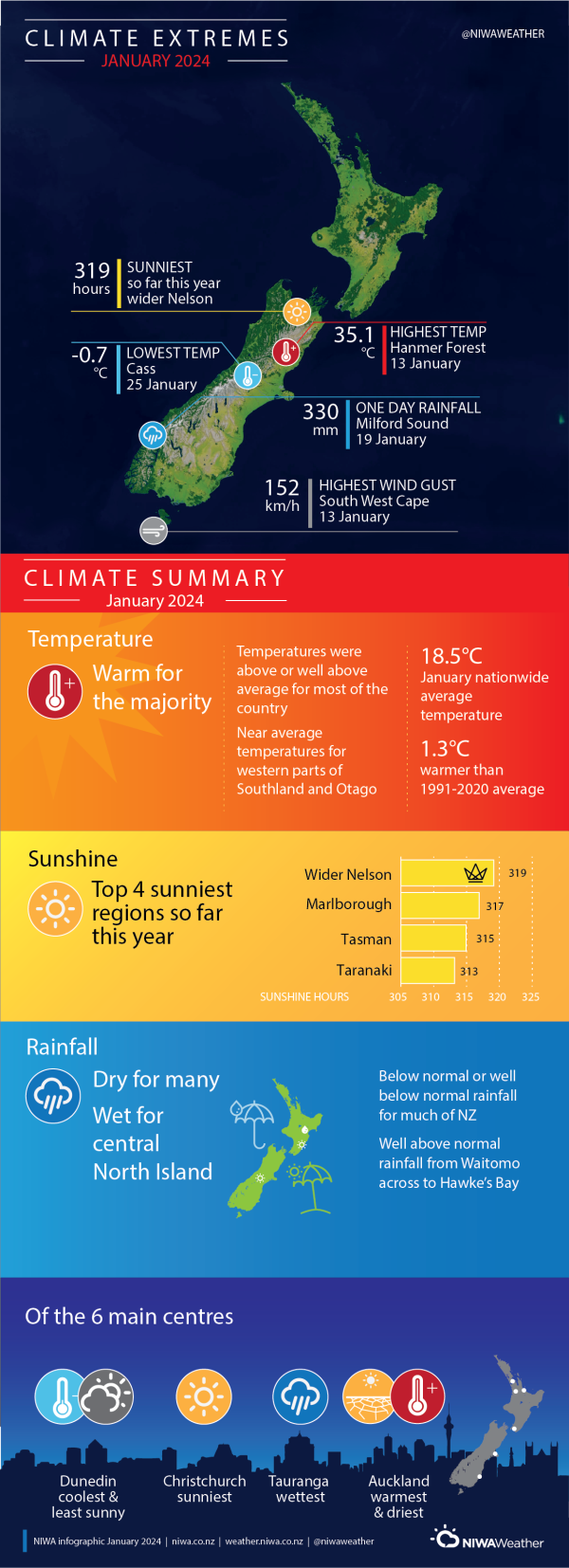Climate extremes summary - January 2024
