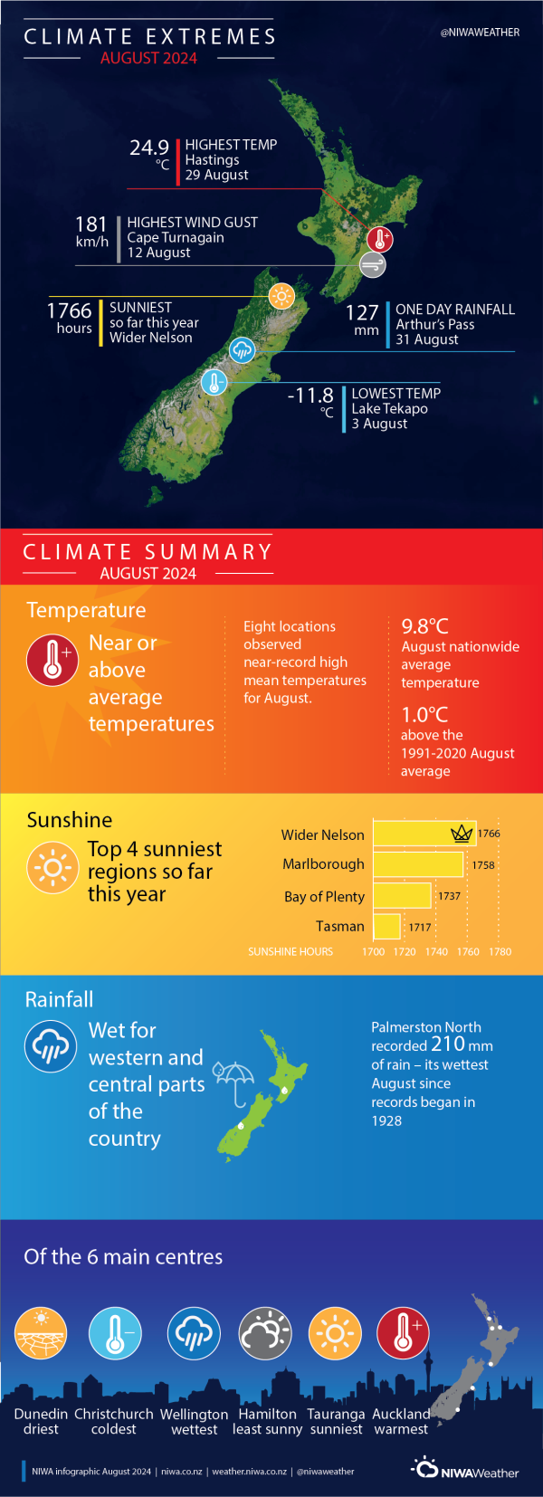 August2024NZClimateExtremesSummary-NIWA.png