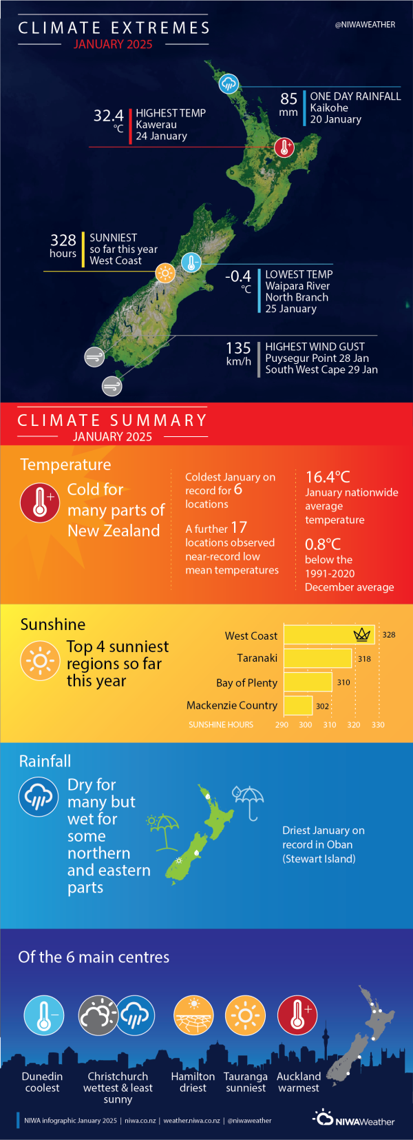 January2025NZClimateExtremesSummary-NIWA