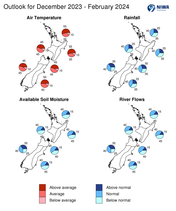 Graphical maps of regional probabilities for air temperature, rainfall, soil moisture, and river flows.