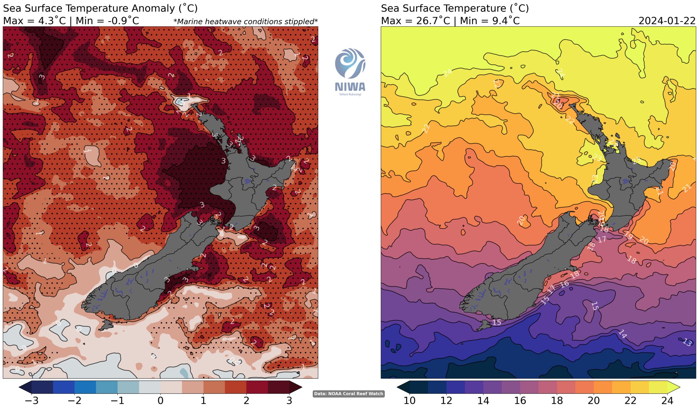 Sea surface temperature anomaly vs. sea surface temperature (˚C)