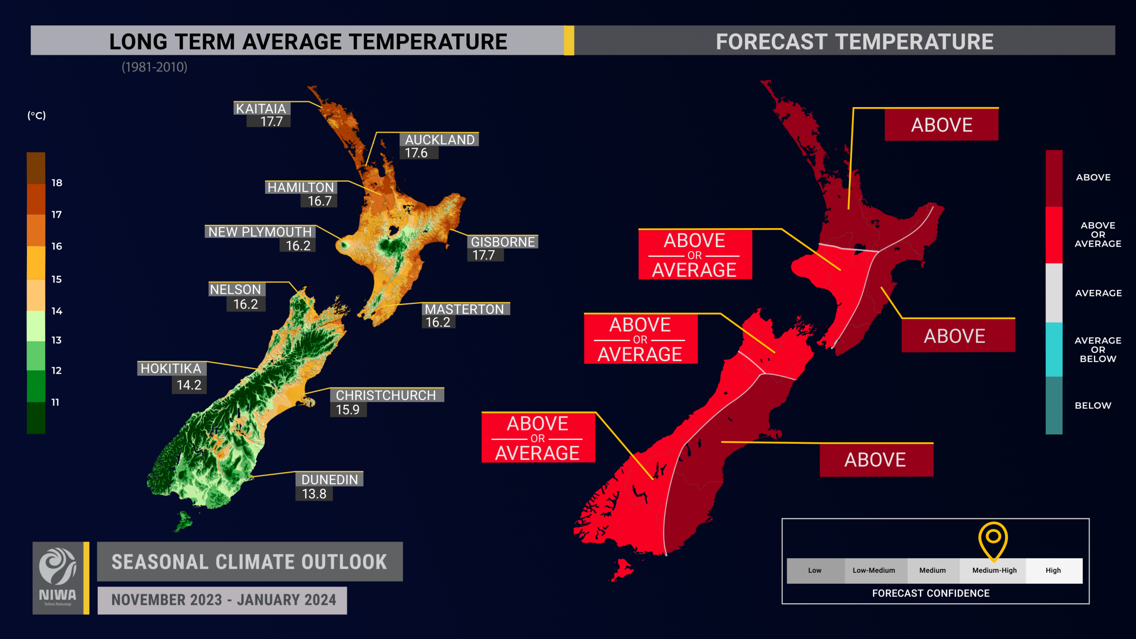 SCO_temperature_Nov2023_Jan2024.png