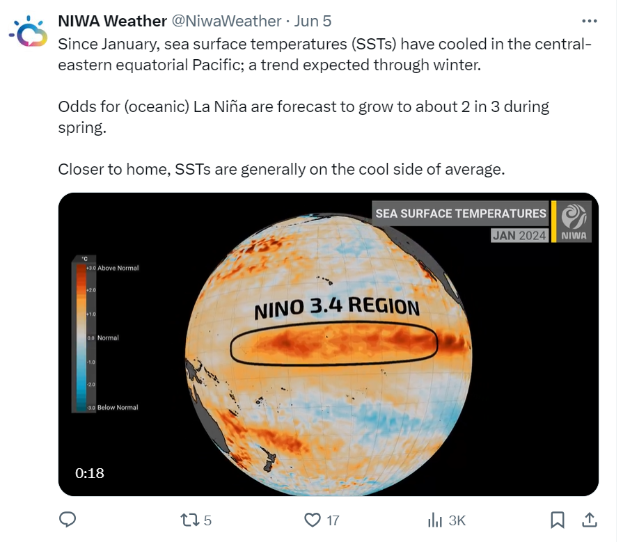 SST_LaNina_Twitter.png