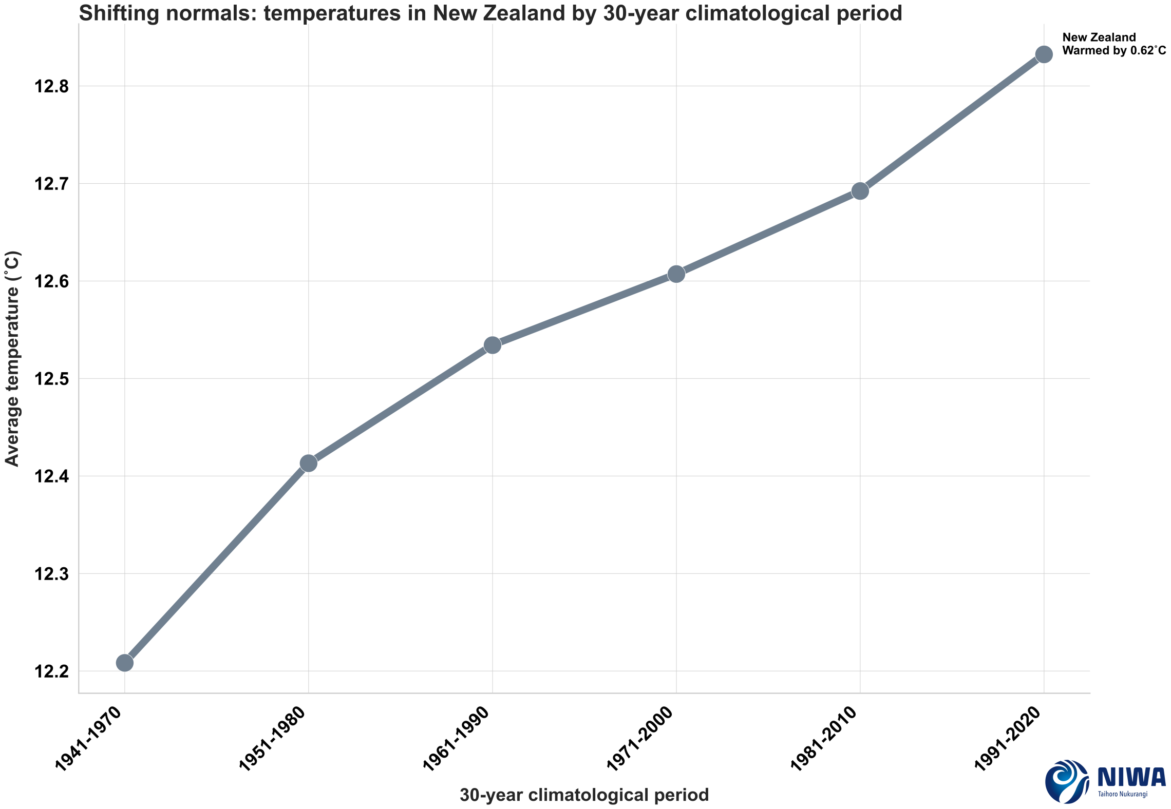 average_temperatures_nz.png