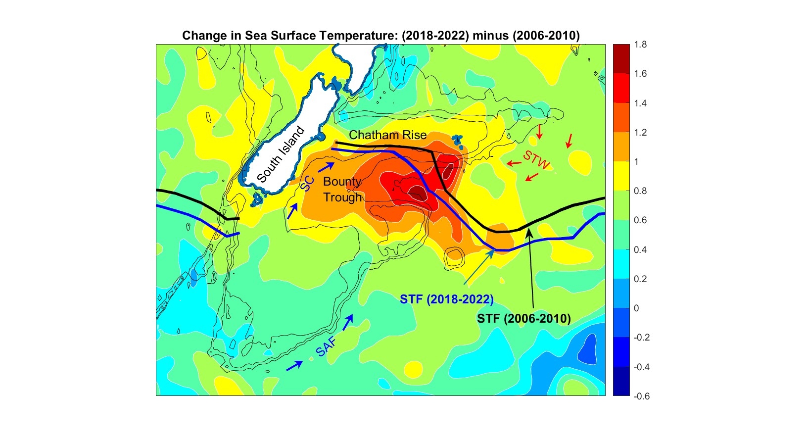 A graphic which shows the change in Sea Surface temperature between (2006-2010) and (2018-2022) along with a westward shift in the Subtropical front (STF).