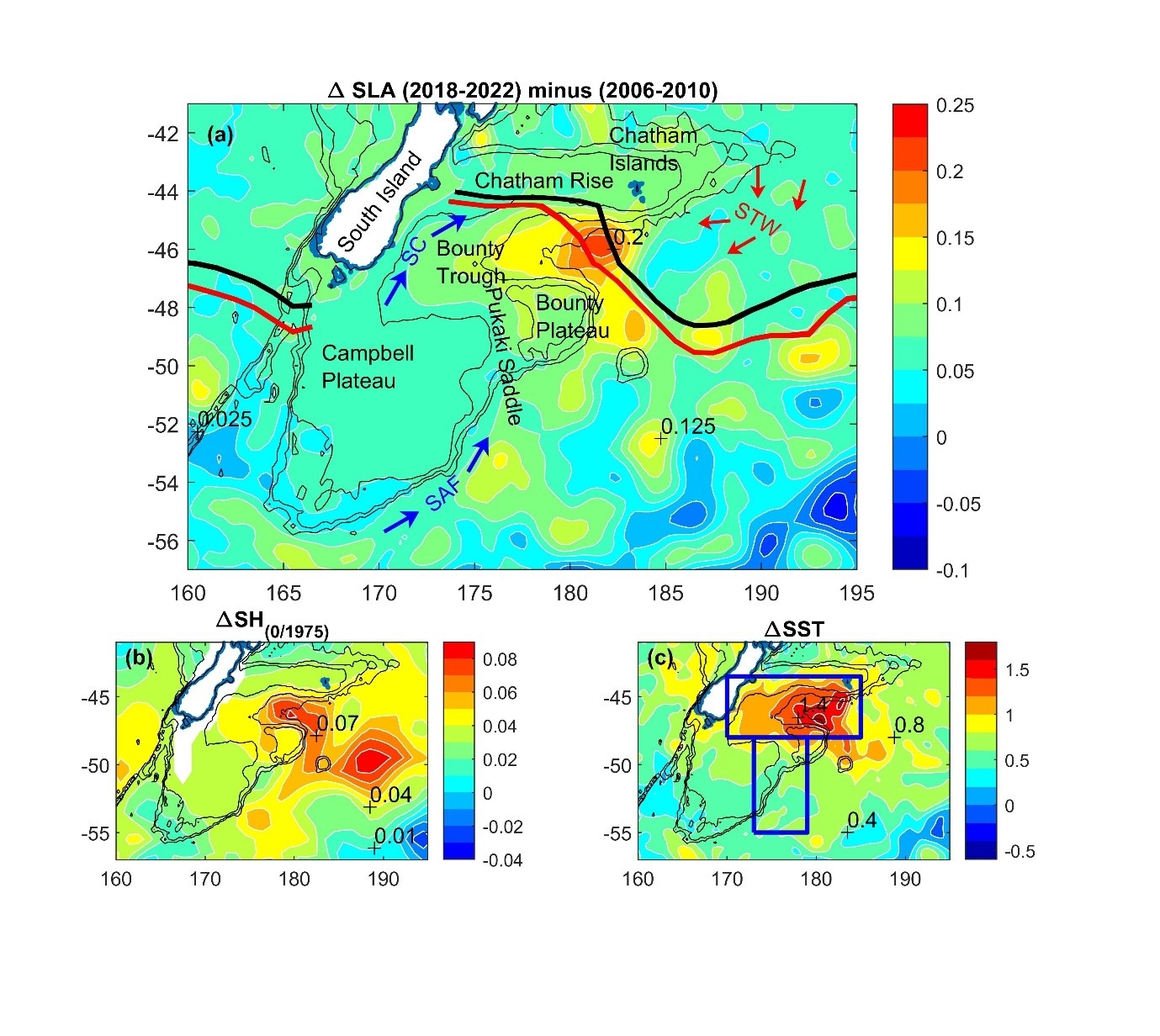 SLA, SH0 and SST change