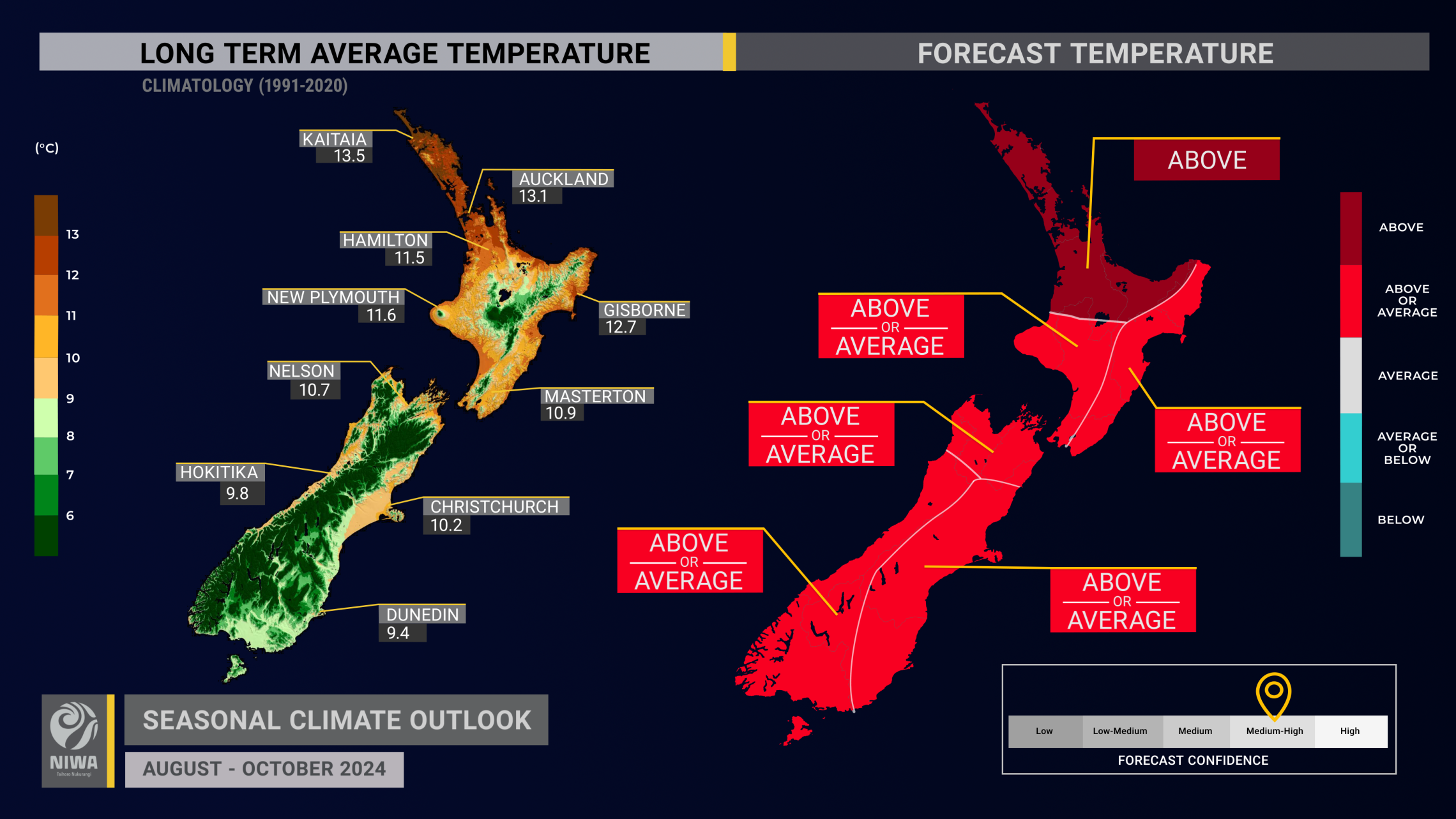 SCO-August-temperature-2024.png