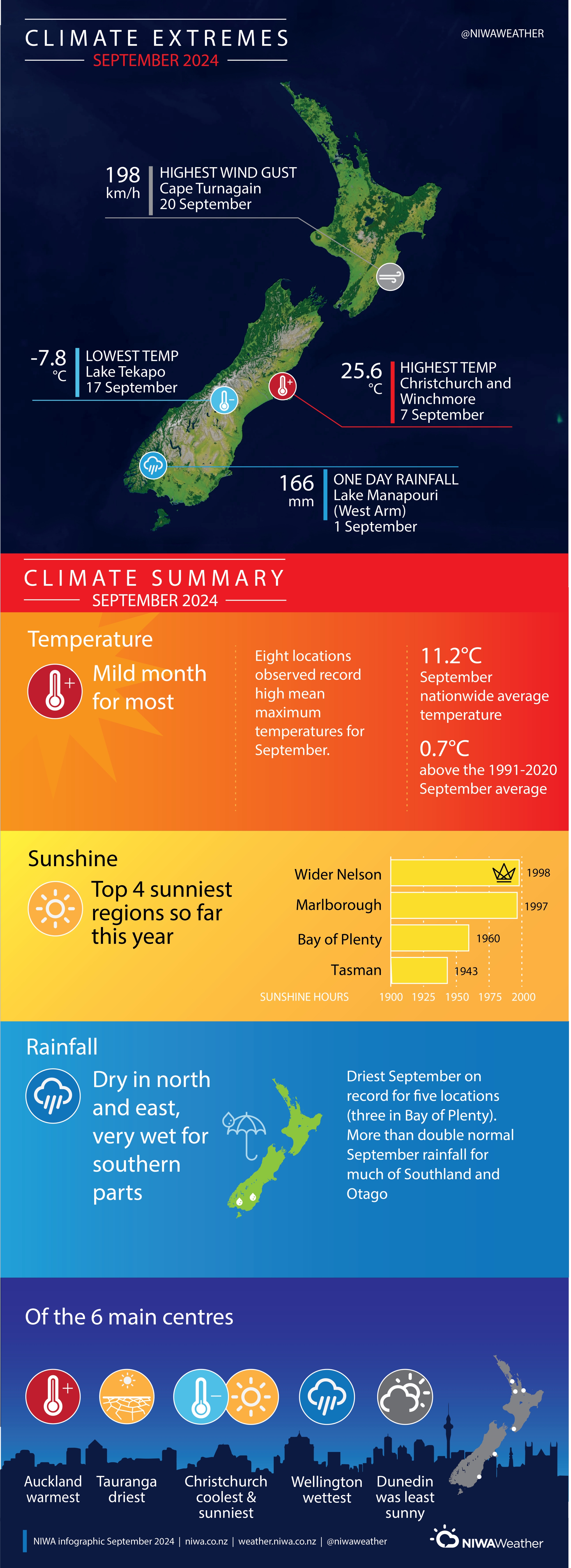 NZclimate-extremes-summary-September-2024.jpg