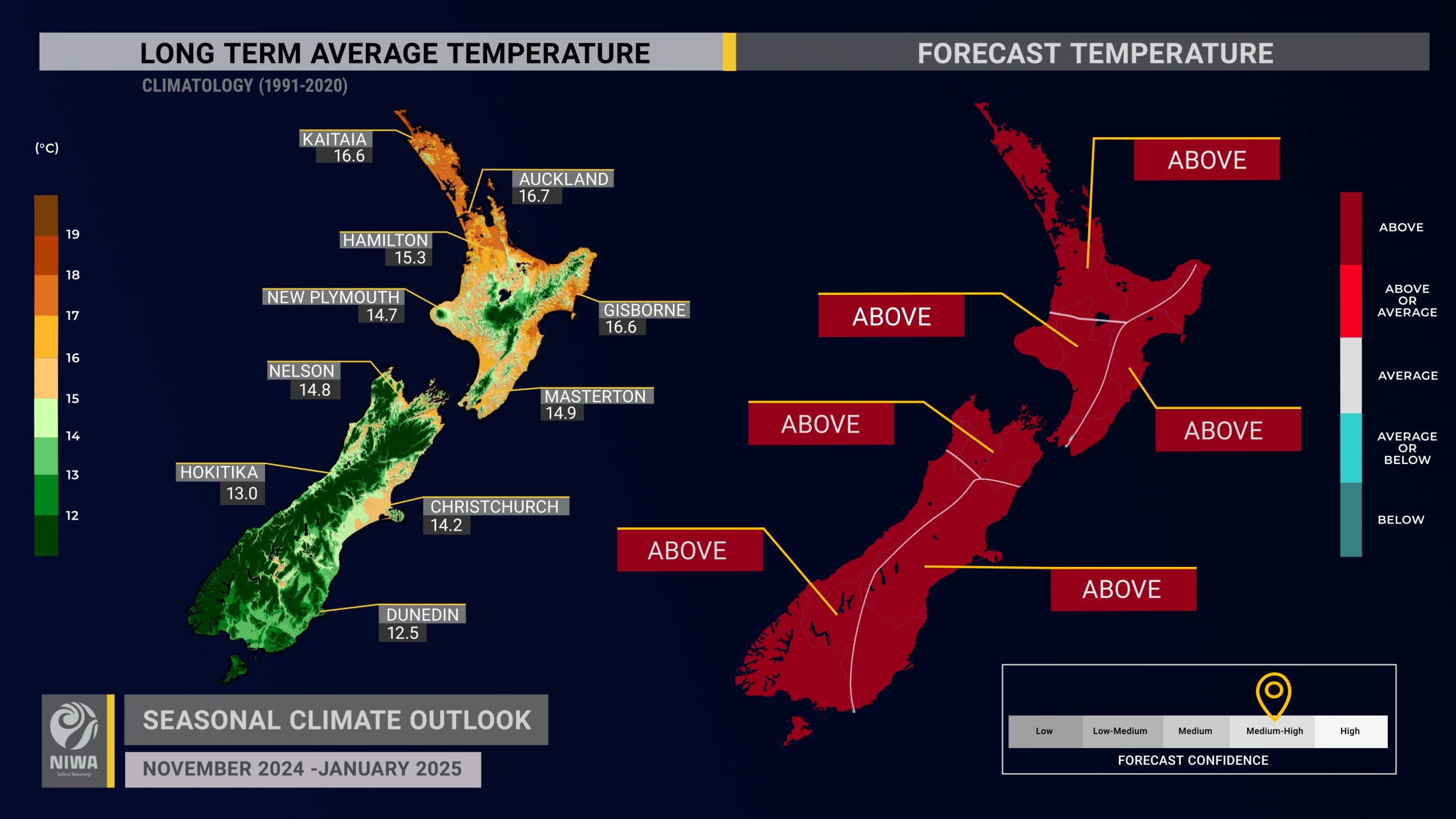 2024_10_SCO_NDJ_TEMP_1