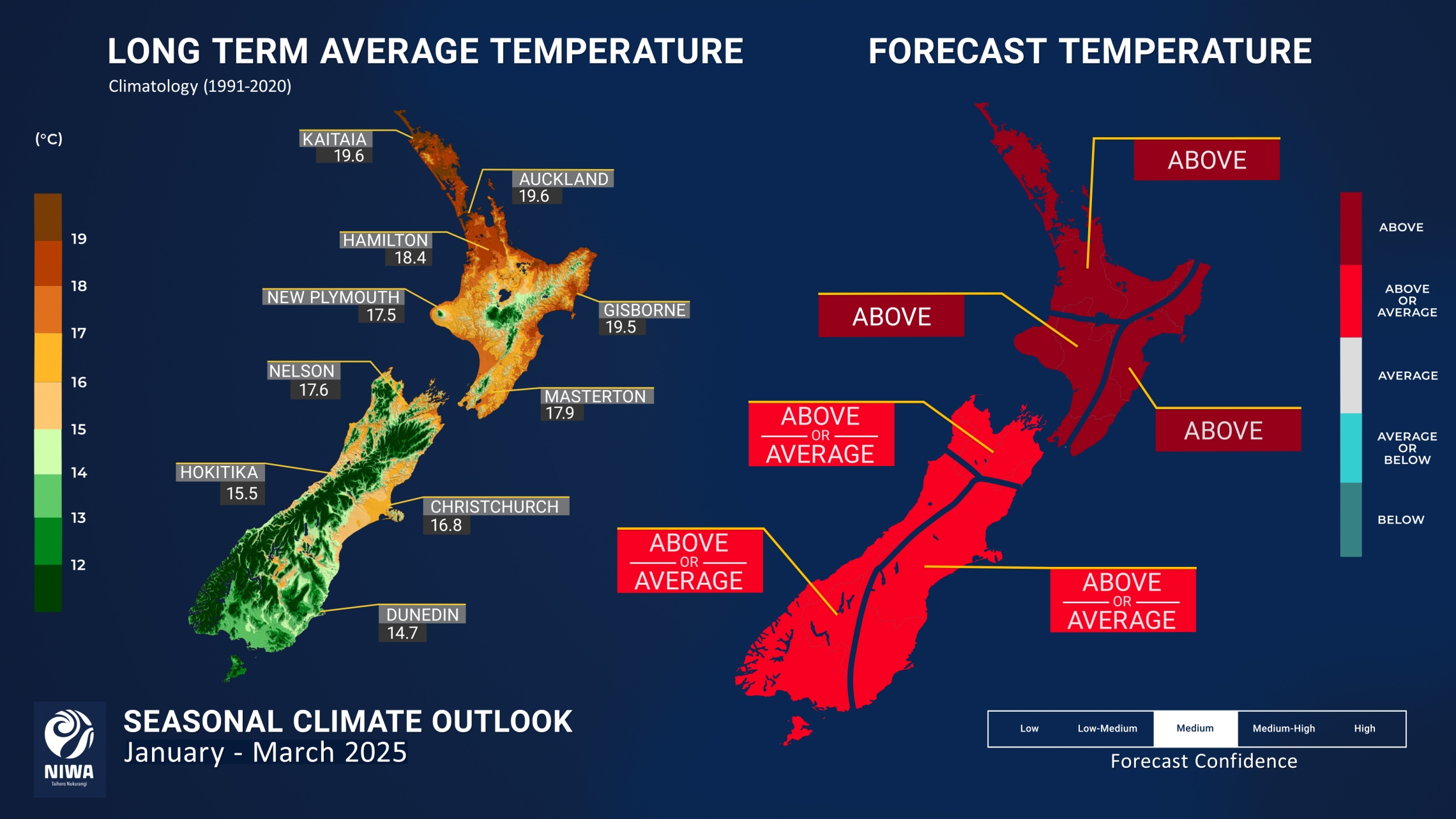 SCO-January-March-2025-Temperature