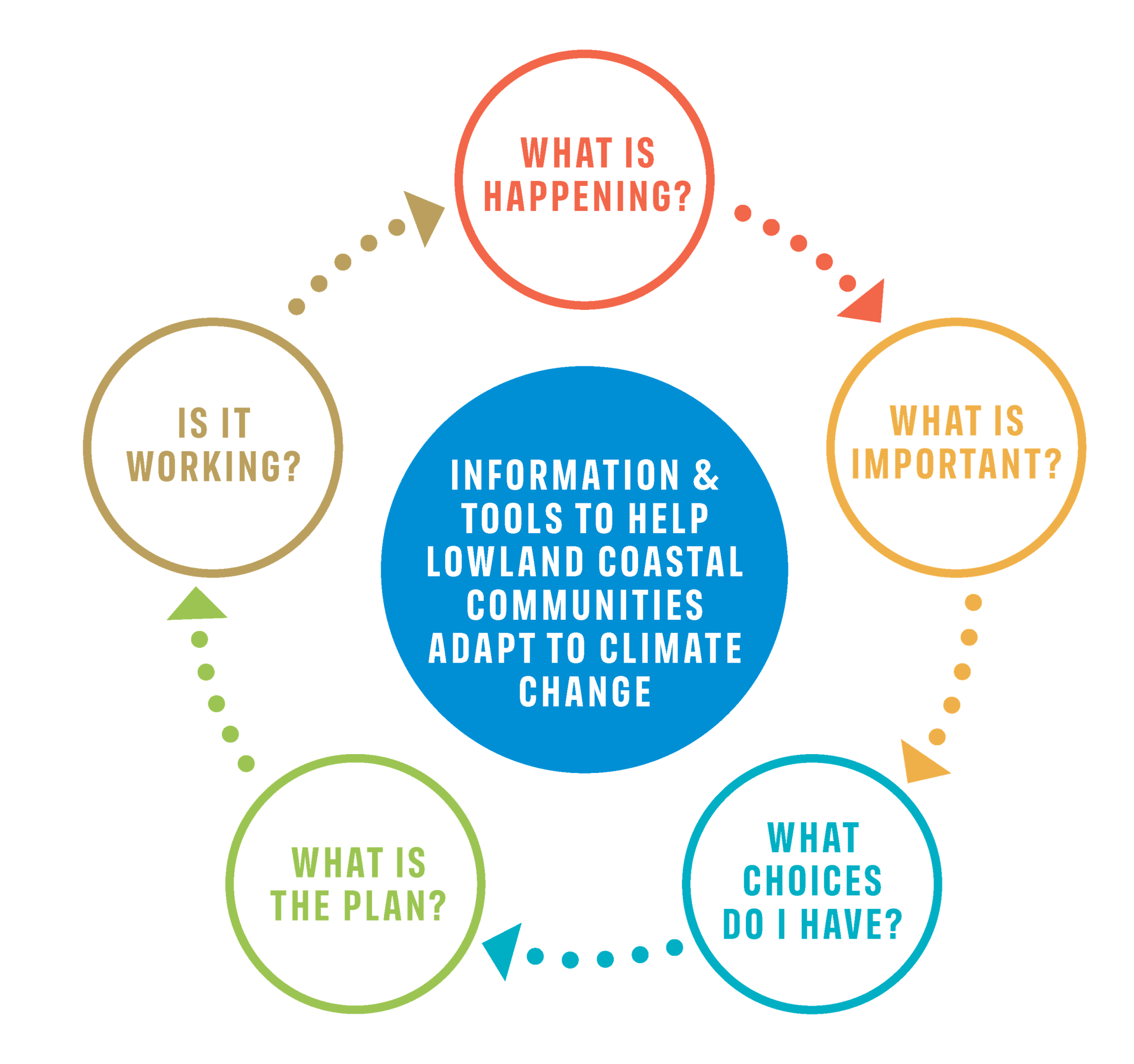 FCA_icon_all_border_fill